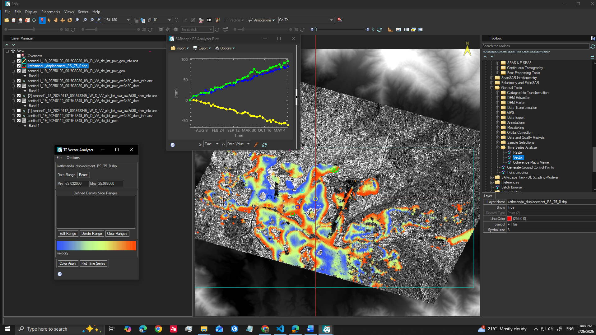 First inversion parameters