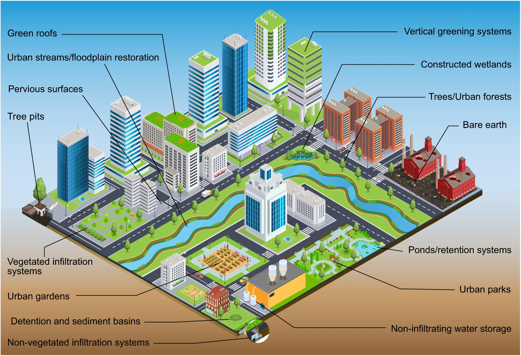 Urban Planning & Infrastructure