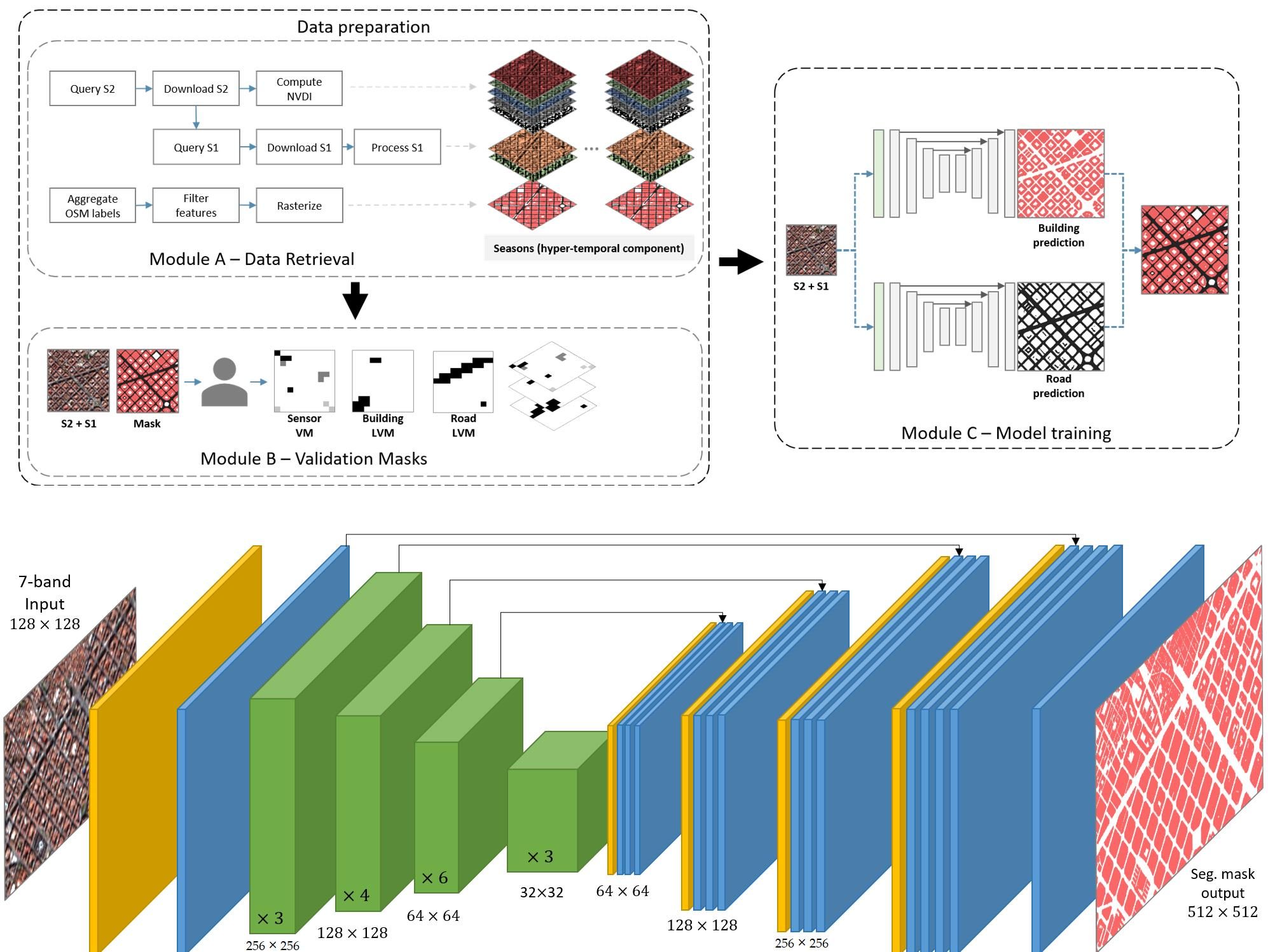 Building Detection in Rural Areas