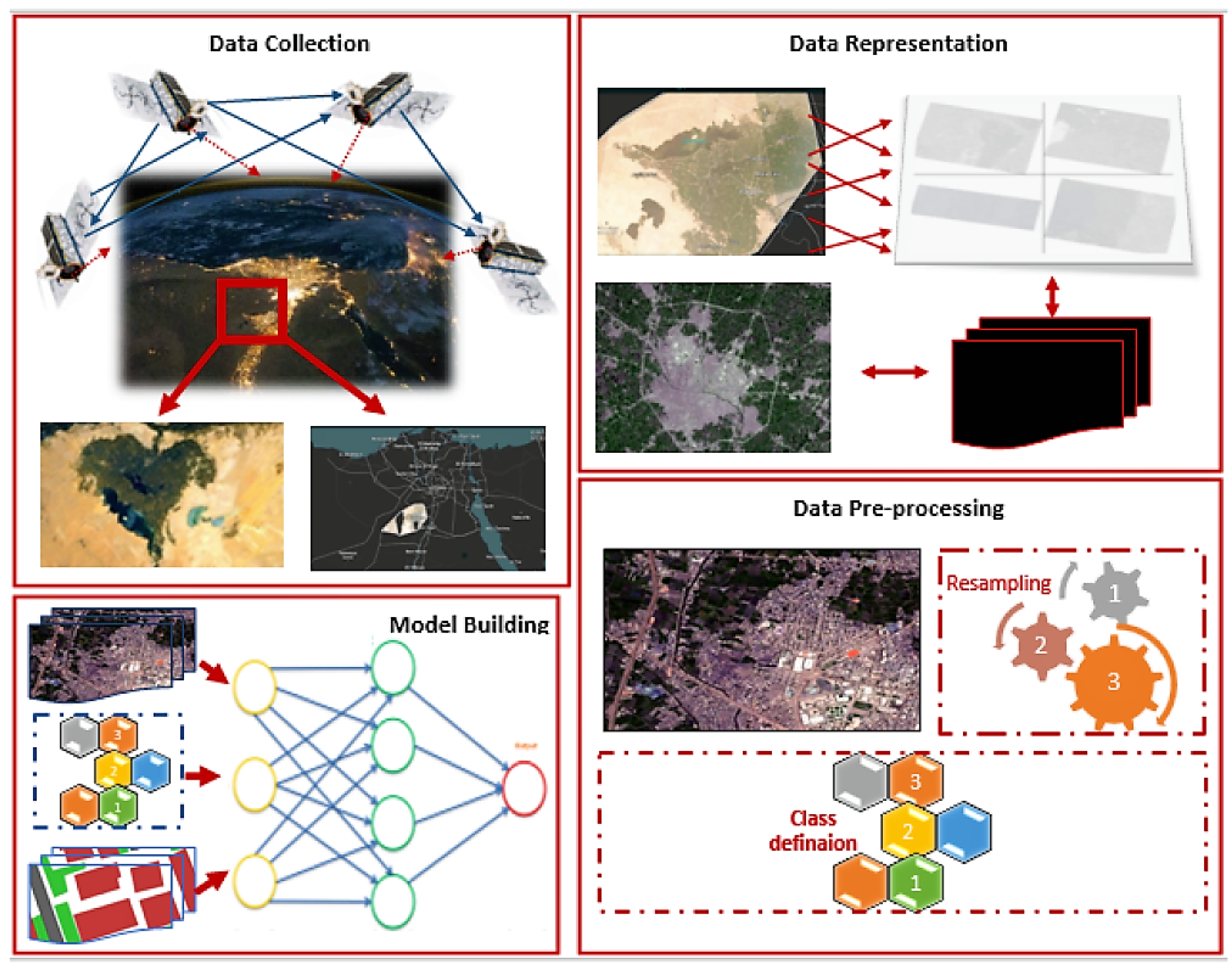 AI & Deep Learning